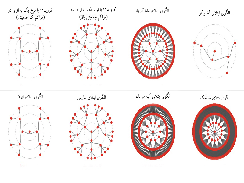 ویروس کرونای قدیم و دلتا چطور بین جمعیت پخش می شود؟(تصاویر و الگوها)