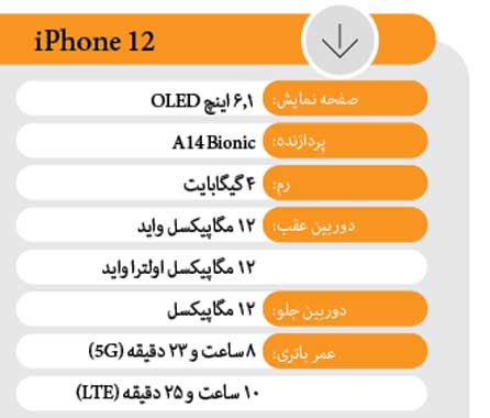 لنزهای مسحورکننده و کم نظیر لنزهای مسحورکننده و کم نظیر