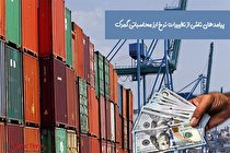 تغییرات نرخ ارز محاسباتی گمرک و پیامد های اقتصادی جبران ناپذیر