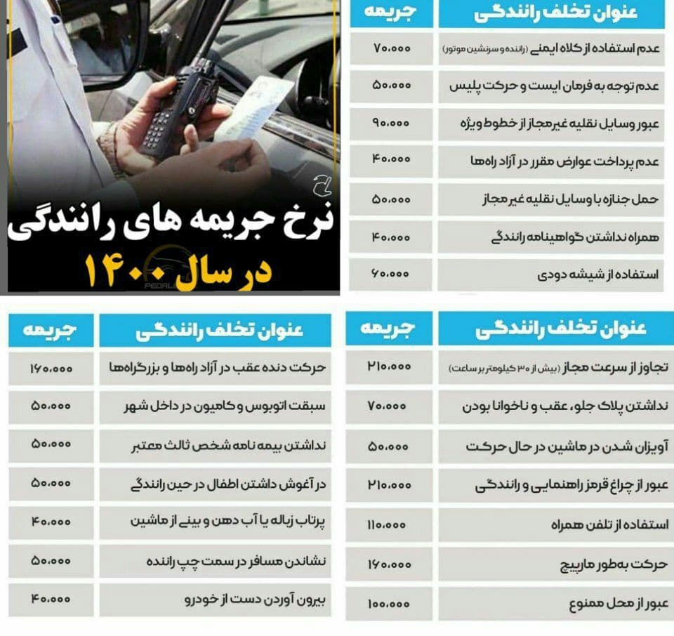 نرخ جریمههای رانندگی در سال ۱۴۰۰ نرخ جریمههای رانندگی در سال ۱۴۰۰