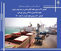 افزایش ۴۴ درصدی تخلیه کالای اساسی در بندرشهید رجایی