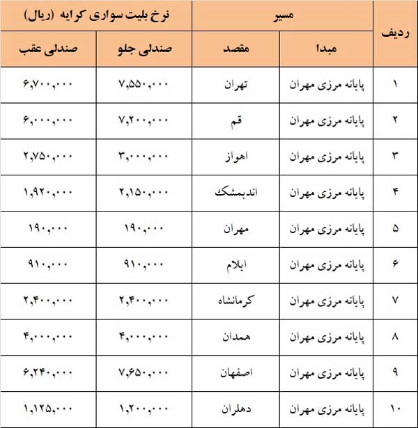 کرایه سواری های اربعین ۱۴۰۰ اعلام شد (+جدول) کرایه سواری های اربعین ۱۴۰۰ اعلام شد (+جدول)