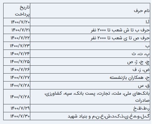 زمان پرداخت «حقوق» مهرماه بازنشستگان تامین اجتماعی اعلام شد زمان پرداخت «حقوق» مهرماه بازنشستگان تامین اجتماعی اعلام شد