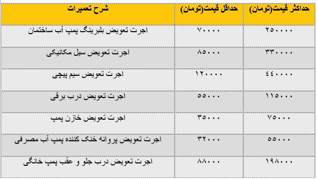 لوله کشی ساختمان با بهترین کیفیت ممکن! لوله کشی ساختمان با بهترین کیفیت ممکن!