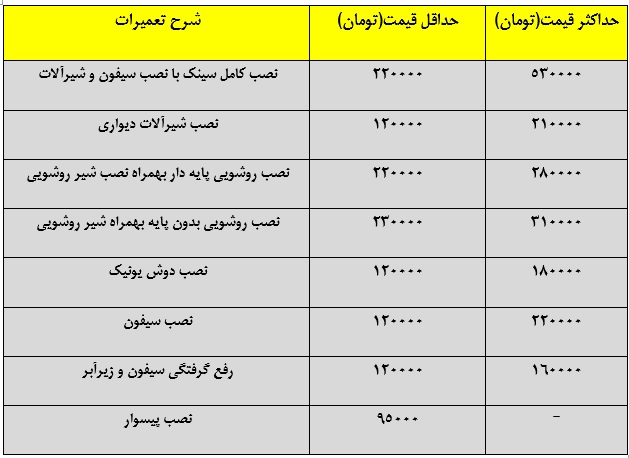 لوله کشی ساختمان با بهترین کیفیت ممکن! لوله کشی ساختمان با بهترین کیفیت ممکن!