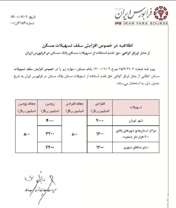 وام ۴۸۰ میلیونی مسکن به فرابورس ابلاغ شد وام ۴۸۰ میلیونی مسکن به فرابورس ابلاغ شد