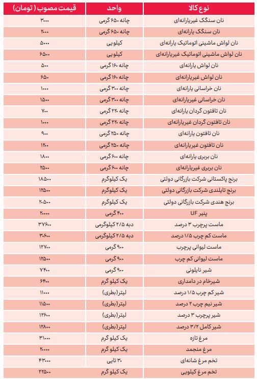 از قیمت‌گذاری تا بازار