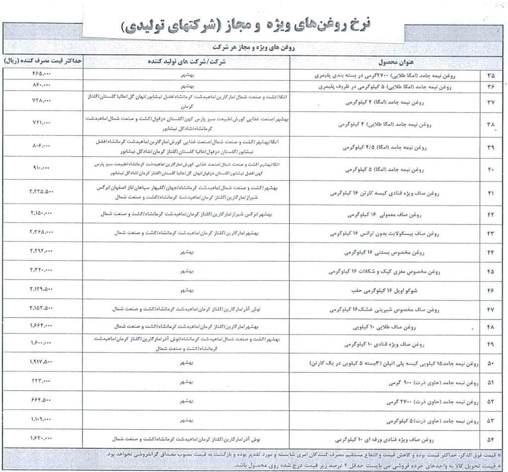 قیمت 79 قلم کالای اساسی اعلام شد قیمت 79 قلم کالای اساسی اعلام شد