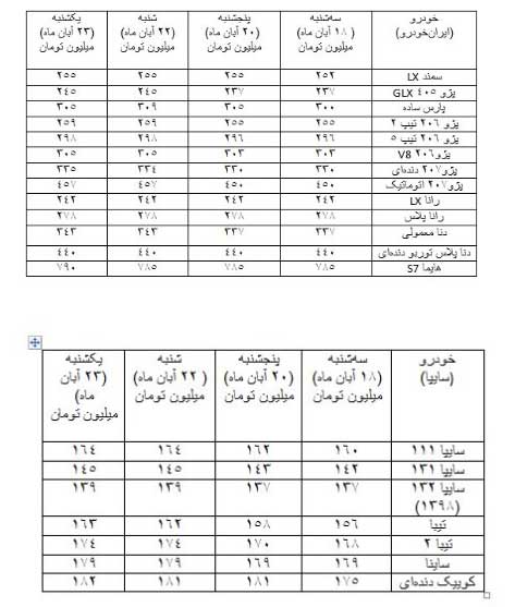 چه خبر از بازار خودرو؟ (+جدول) چه خبر از بازار خودرو؟ (+جدول)