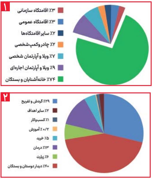 مجبوریم در خانه بمانیم!