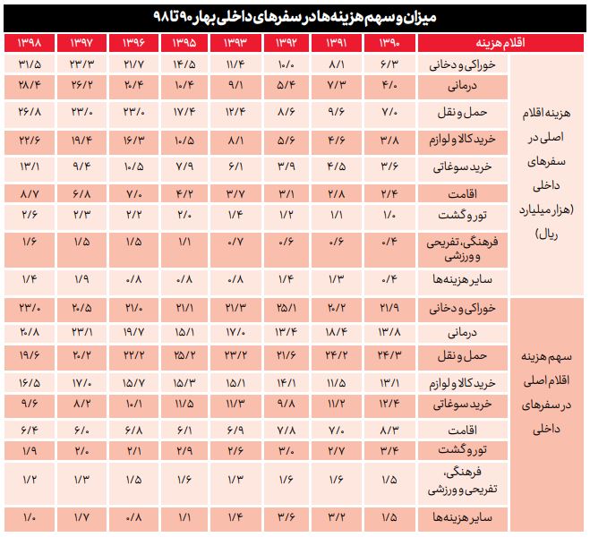 مجبوریم در خانه بمانیم!