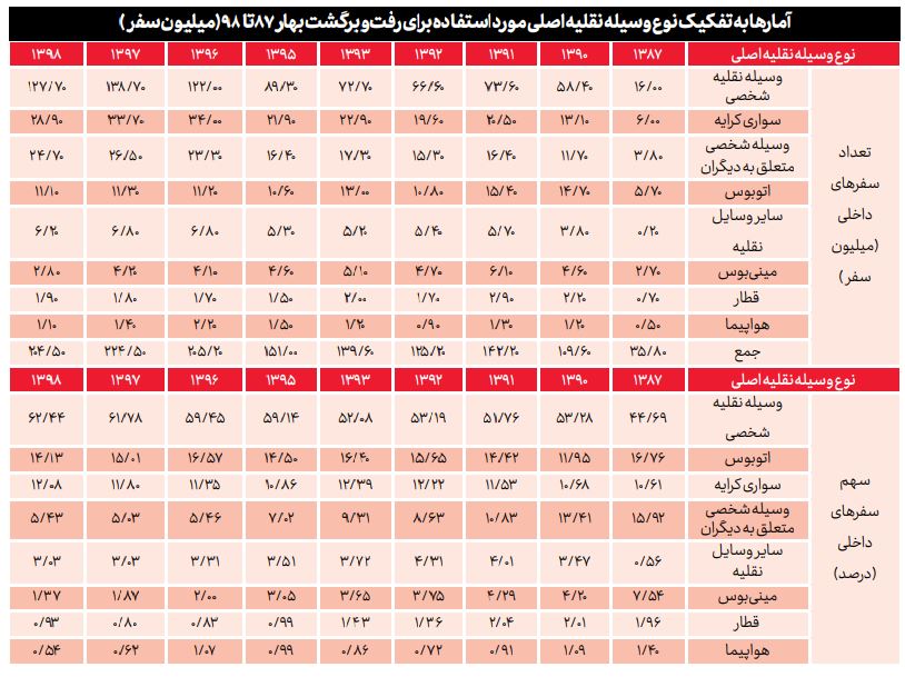 مجبوریم در خانه بمانیم!