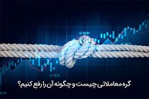 دستورالعمل‌های رفع گره معاملاتی در بورس