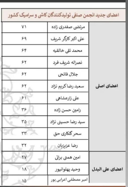 نخستین بانوی منتخب صنعت کاشی و سرامیک