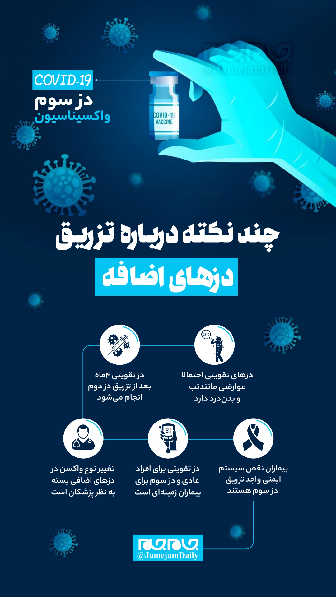 چند نکته درباره تزریق دزهای اضافه چند نکته درباره تزریق دزهای اضافه