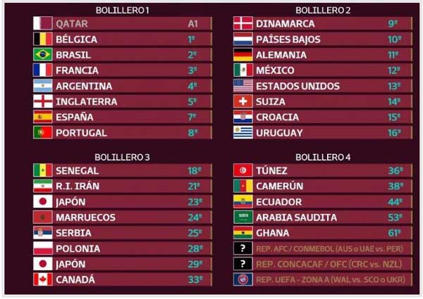 سید بندی کامل جام جهانی منتشر شد (+عکس)