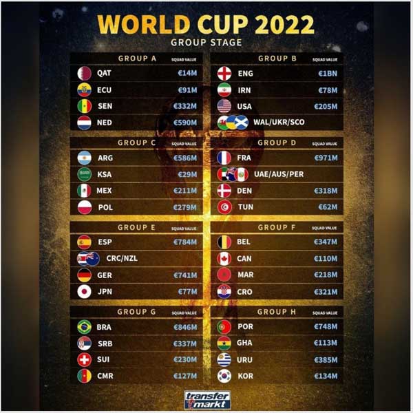 ایران همگروه گرانترین تیم حاضر در قطر (+عکس)