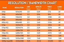 IPTV چقدر اینترنت مصرف میکند؟