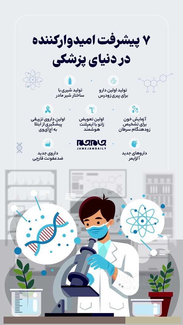 ۷ پیشرفت امیدوارکننده پزشکی