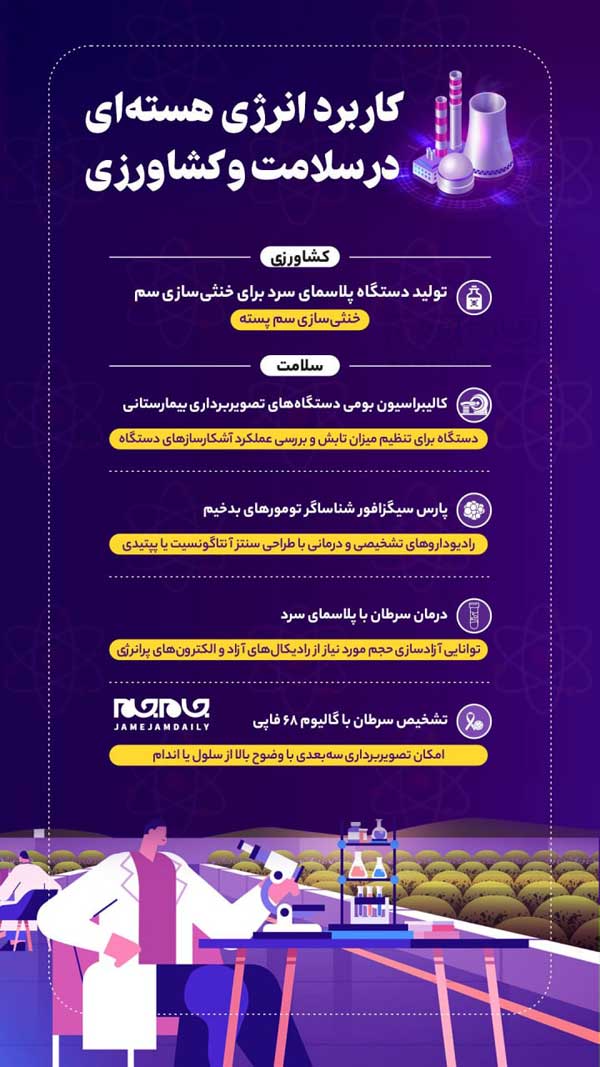 غنی‌سازی زندگی با فنــاوری هستــه‌ای