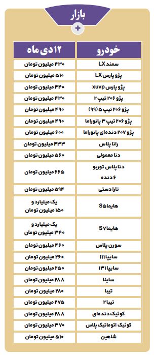 دنده‌عقب قیمت‌خودرو