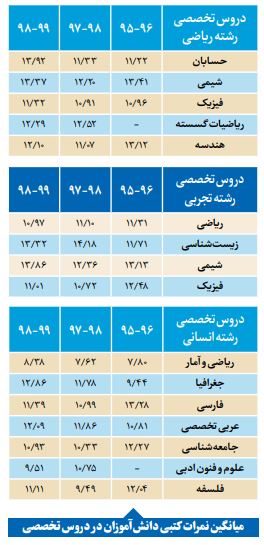 بحران نمره و معدل در آموزشوپرورش بحران نمره و معدل در آموزشوپرورش