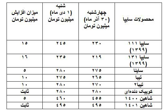 جدول | شیب تند افزایش قیمتها در بازار خودرو جدول | شیب تند افزایش قیمتها در بازار خودرو