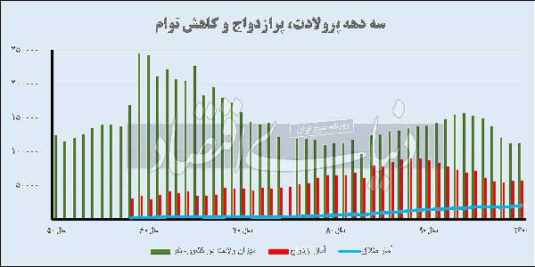 آینده متفاوت تقاضای مسکن آینده متفاوت تقاضای مسکن
