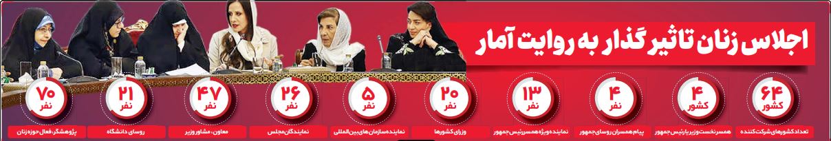 اجلاس زنان تاثیر گذار به روایت آمار