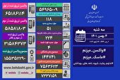آخرین وضعیت کرونا در کشور | شناسایی ۱۱۸ بیمار جدید در شبانه روز گذشته