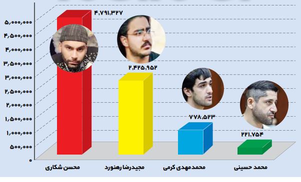 رباتها همچنان مشغول کارند! رباتها همچنان مشغول کارند!