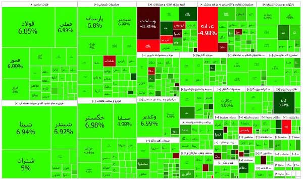 کولاک بورس در نخستین روز اسفند