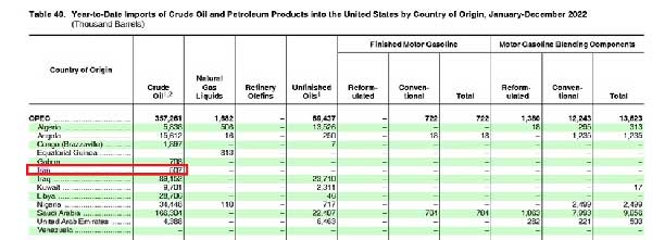 نفت دزدی از ایران در آمار واردات آمریکا