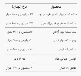قیمت سکه و طلا در بازار آزاد ۲۳ اسفند ۱۴۰۱