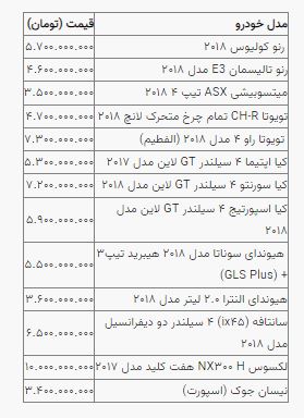 قیمت خودرو در بازار آزاد سه شبه ۲۳ اسفند ۱۴۰۱ قیمت خودرو در بازار آزاد سه شبه ۲۳ اسفند ۱۴۰۱