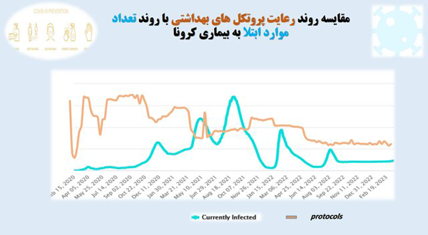 استفاده ۱۵ درصدی از ماسک در کشور