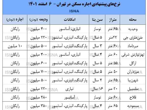 جدول قیمت ها | یخ بازار اجاره کی آب میشود؟ جدول قیمت ها | یخ بازار اجاره کی آب میشود؟