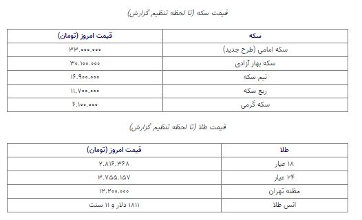 قیمت سکه و طلا ۷ اسفند ۱۴۰۱/ سکه امامی ۳۳ میلیون تومان شد