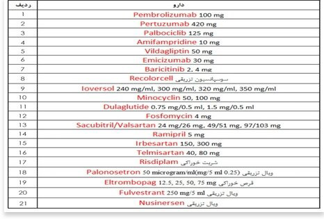 اعلام اسامی ۲۱ قلم داروی جدید وارد شده به فهرست دارویی کشور +عکس