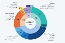 رد پای کربن در زندگی دیجیتال ما +عکس