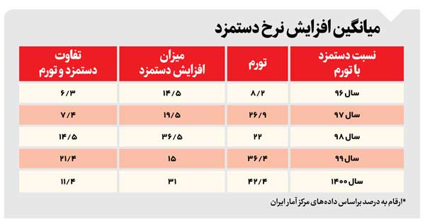 کارفرمایان دنبال جذب حمایت +جدول کارفرمایان دنبال جذب حمایت +جدول