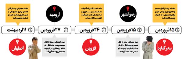 خودکشی پس از قتل خانواده همسر خودکشی پس از قتل خانواده همسر