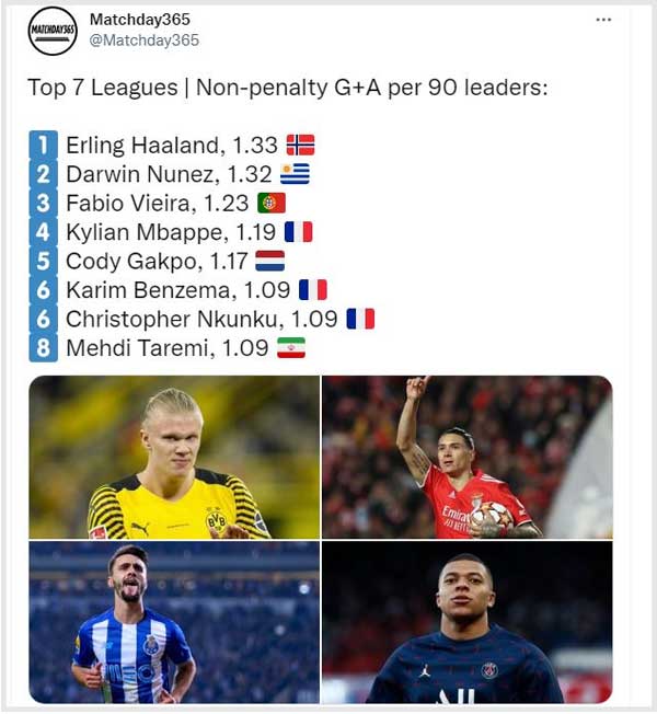 طارمی در لیست بهترین مهاجمان دنیا قرار گرفت +عکس طارمی در لیست بهترین مهاجمان دنیا قرار گرفت +عکس