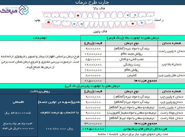 رعایت حقوق بیمار در دندانپزشکی با طرح درمان میخک رعایت حقوق بیمار در دندانپزشکی با طرح درمان میخک