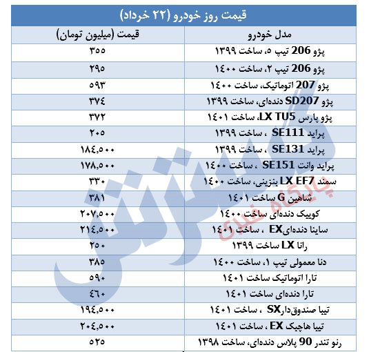 نوسان قیمت خودرو در بازار امروز | قیمت خودرو چند شد؟