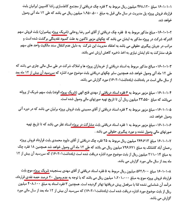 نقش ویژه شرکای یک شرکت بورسی در زیان چشمگیر سهامداران | ضرورت رسیدگی نهادهای مسئول به قراردادهای «بهساز کاشانه» + اسناد نقش ویژه شرکای یک شرکت بورسی در زیان چشمگیر سهامداران | ضرورت رسیدگی نهادهای مسئول به قراردادهای «بهساز کاشانه» + اسناد