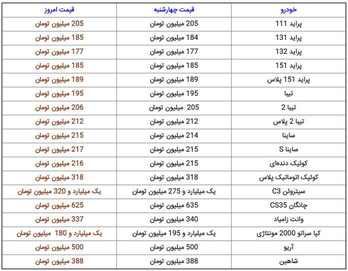 قیمت امروز خودرو | قیمت خودرو در بازار چقدر گران شد قیمت امروز خودرو | قیمت خودرو در بازار چقدر گران شد