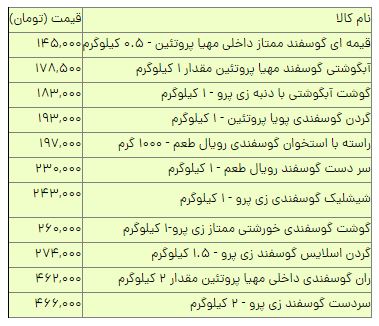 قیمت گوشت در بازار | قیمت گوشت بسته بندی