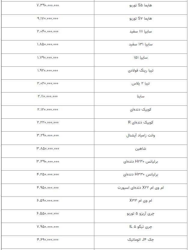 قیمت خودرو امروز | قیمت خودرو در بازار تغییر کرد؟ قیمت خودرو امروز | قیمت خودرو در بازار تغییر کرد؟