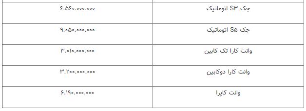 قیمت خودرو امروز | قیمت خودرو در بازار تغییر کرد؟ قیمت خودرو امروز | قیمت خودرو در بازار تغییر کرد؟